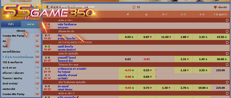แทงบอลกับ SBOBET888