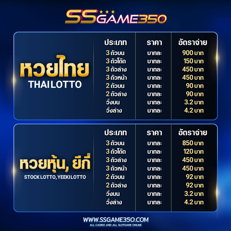 อัตราการจ่ายค่าหวยไทย หวยยี่กี หวยฮานอย
